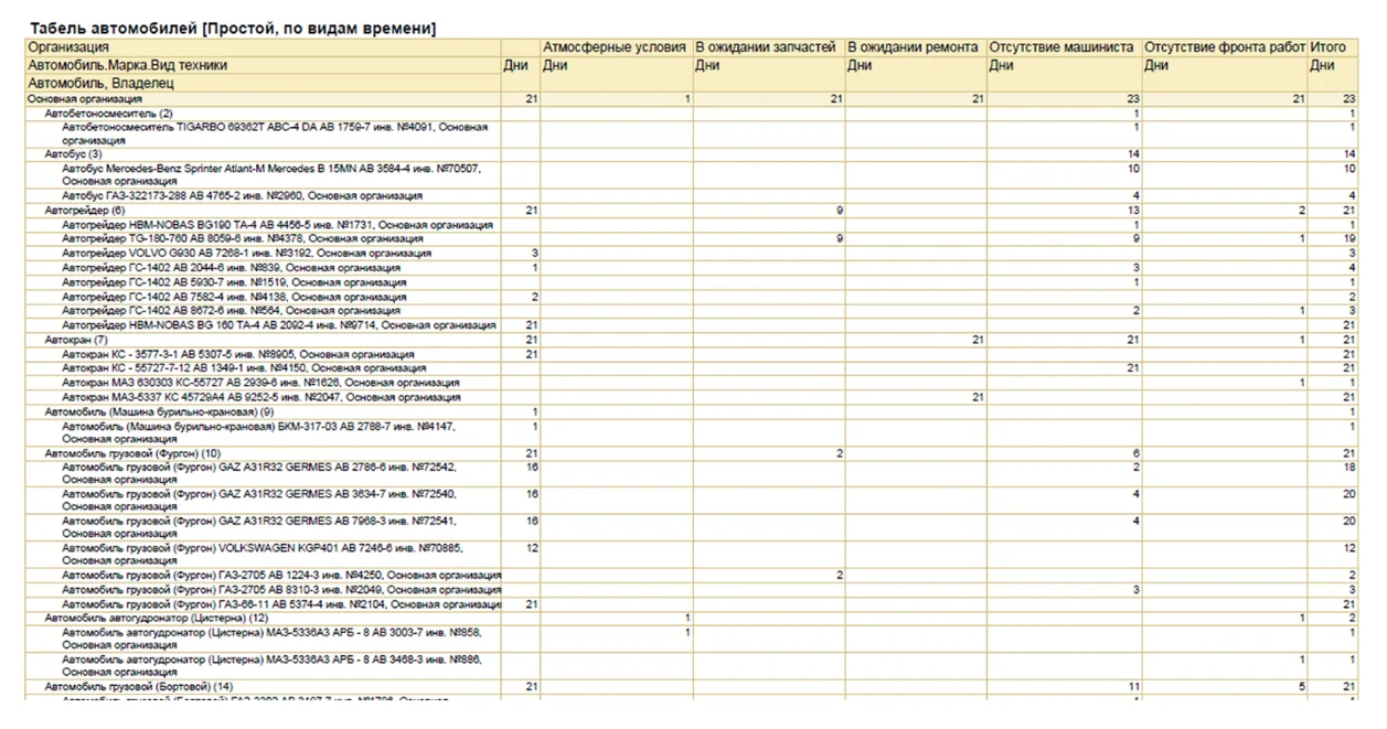Отчет по простоям